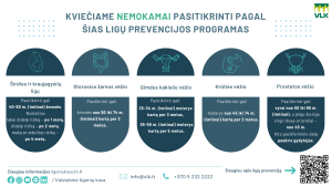 Read more about the article Nuo sausio 1 d. keičiasi prevencinės ligų programos. Kviečiame susipažinti